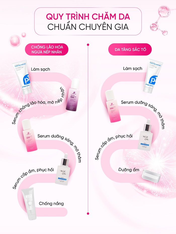 Quy trình chuẩn chuyên gia là điều kiện cần giúp phát huy hiệu quả serum