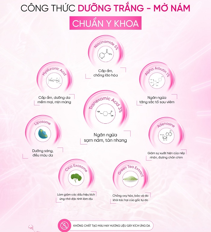 Serum trị nám PageOne Tranacide Pro + Exosome bảng thành phần lành tính an toàn cho mọi làn da