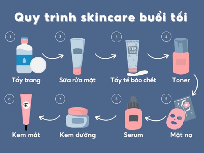 Các bước chăm sóc da ban đêm đúng chuẩn chuyên gia Các bước chăm sóc da ban đêm đúng chuẩn chuyên gia