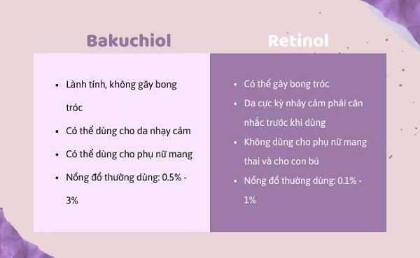 Bakuchiol có thể thay thế cho Retinol không? 