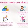 Hình thức thanh toán